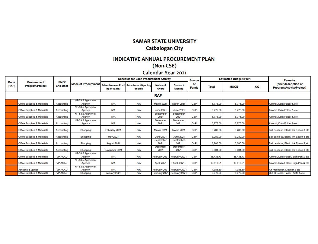 Indicative Procurement Plan (Non-CSE) Calendar Year 2021